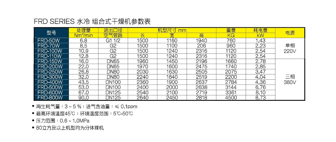 FRD系列组合式干燥机原型号资料图表 3