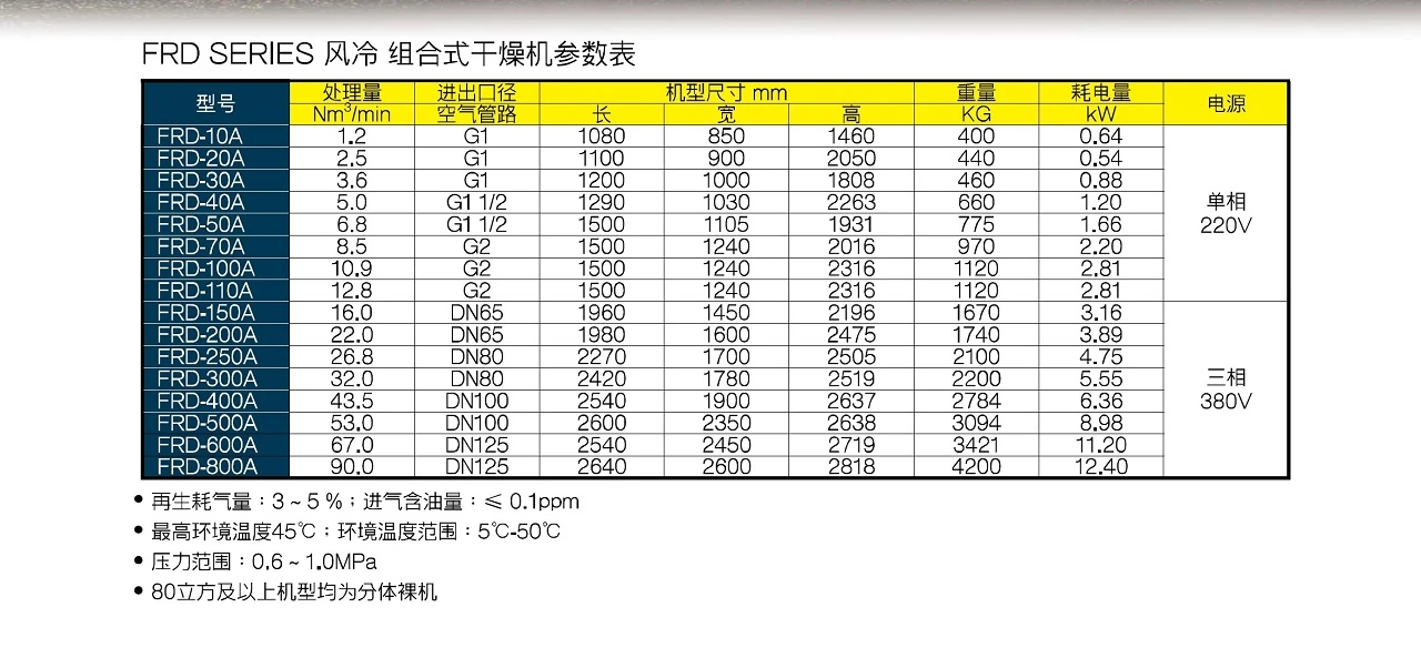 FRD系列组合式干燥机原型号资料图表 4