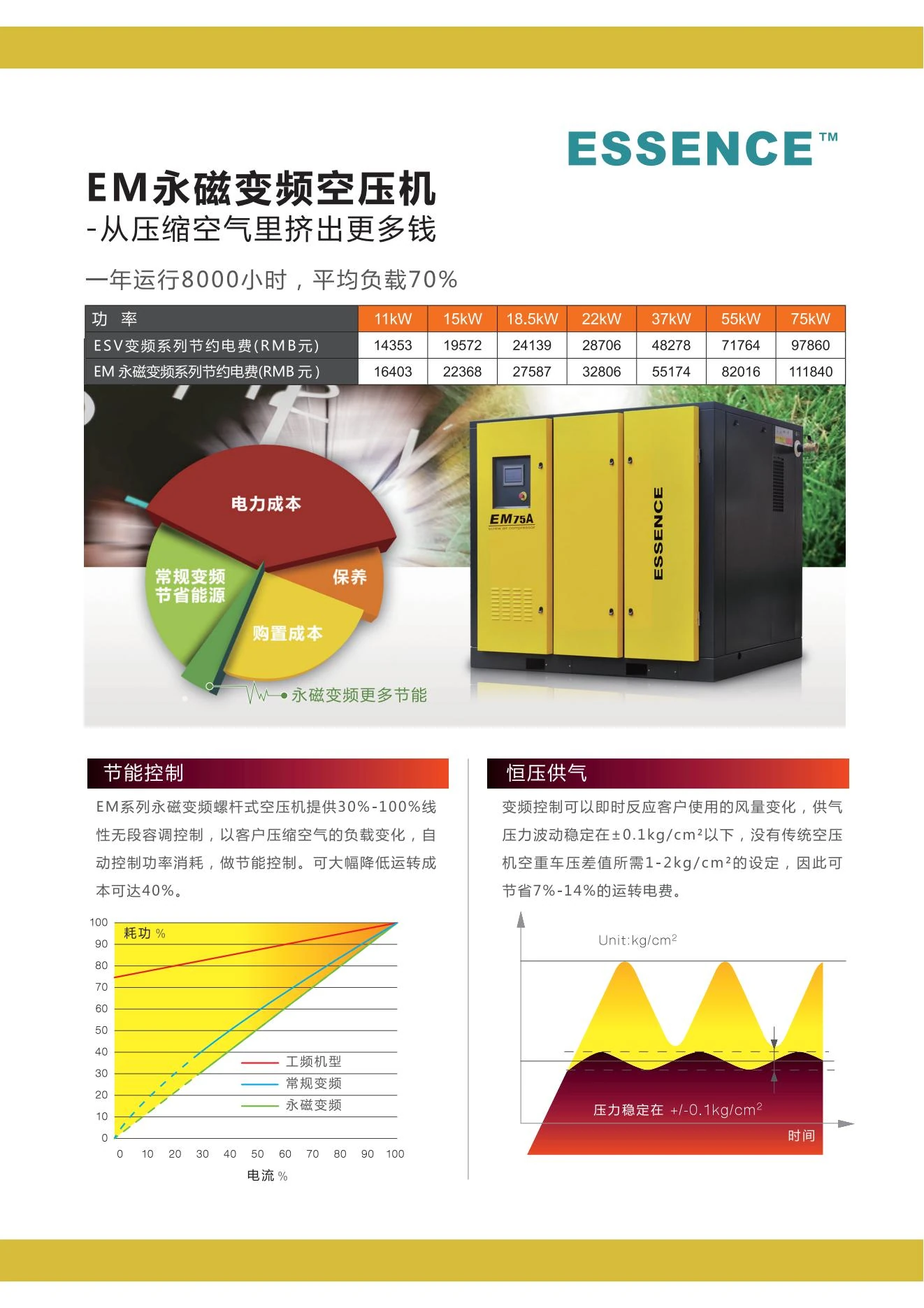 EM系列永磁变频螺杆空压机原型号资料图表 1