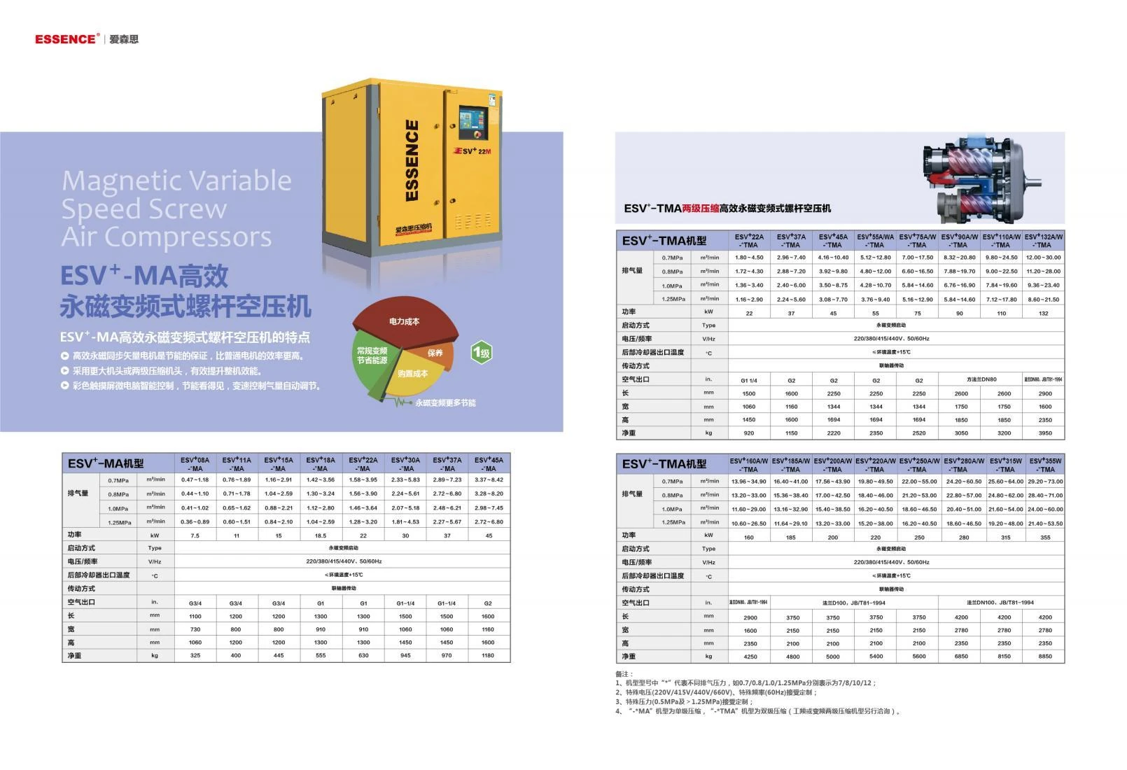 ESV+两级压缩螺杆空压机原型号资料图表 1