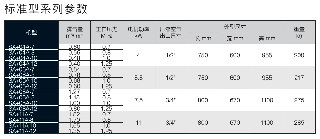 SA+04-11现场型空压机原型号资料图表 4
