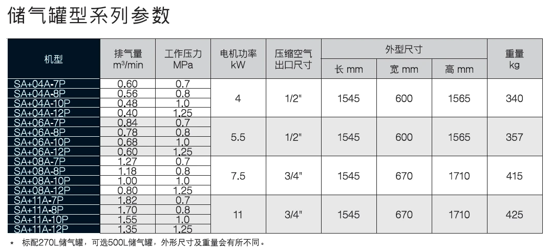 SA+04-11现场型空压机原型号资料图表 5