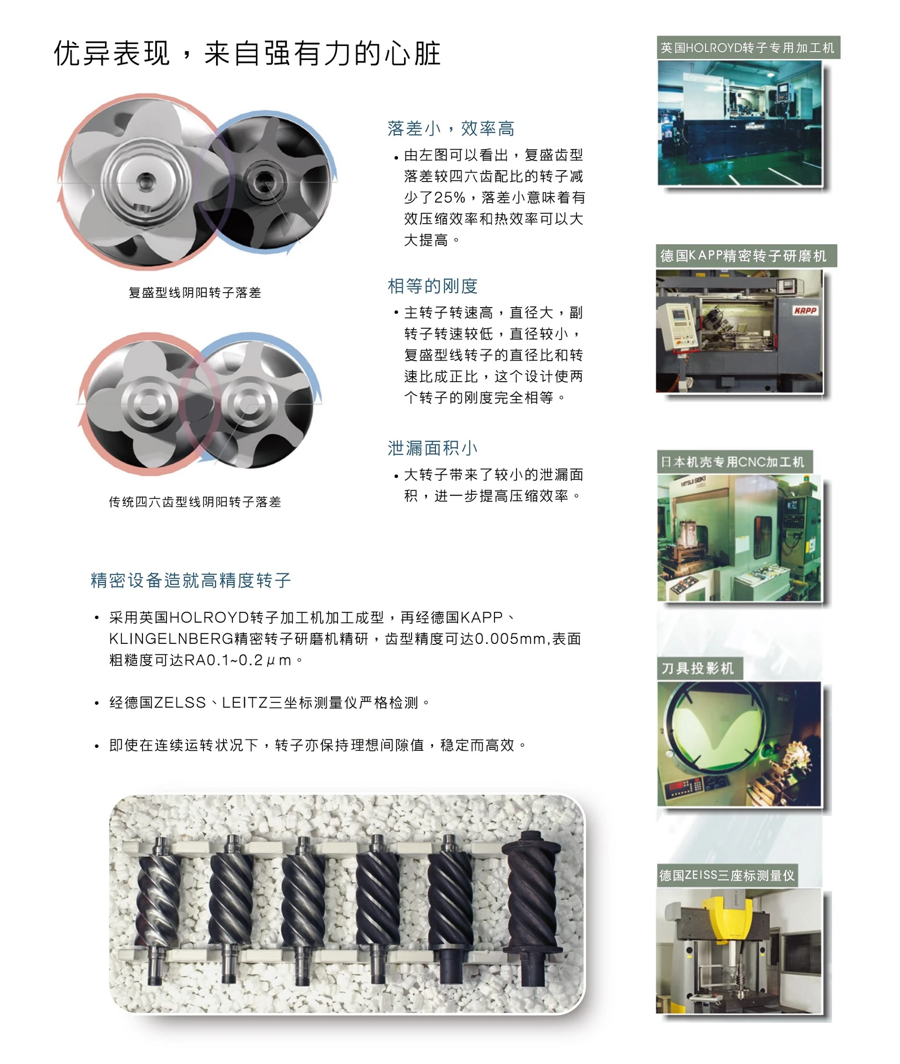SA(V)45-200系列螺杆空压机原型号资料图表 4