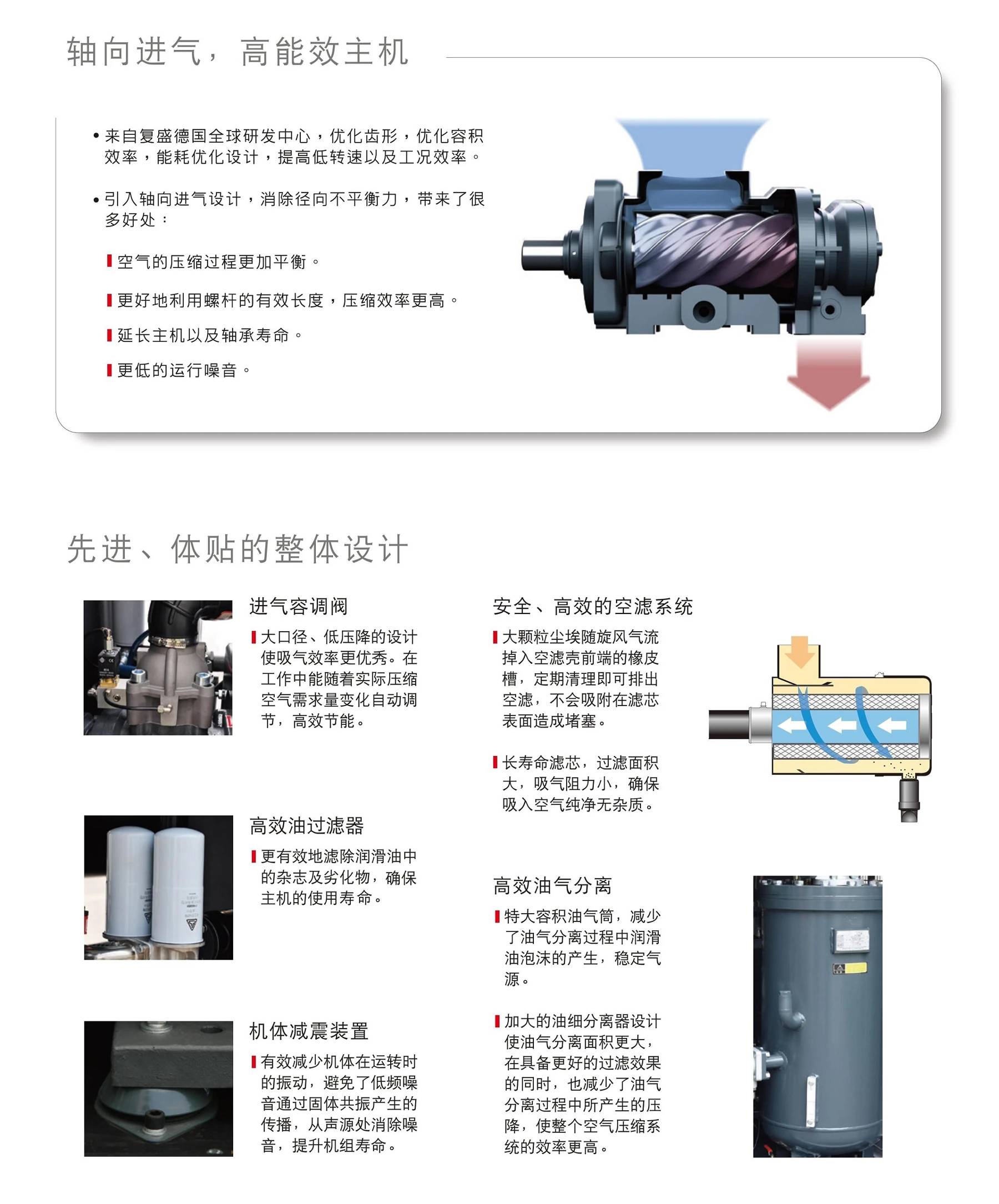 SA(V)45-200系列螺杆空压机原型号资料图表 5