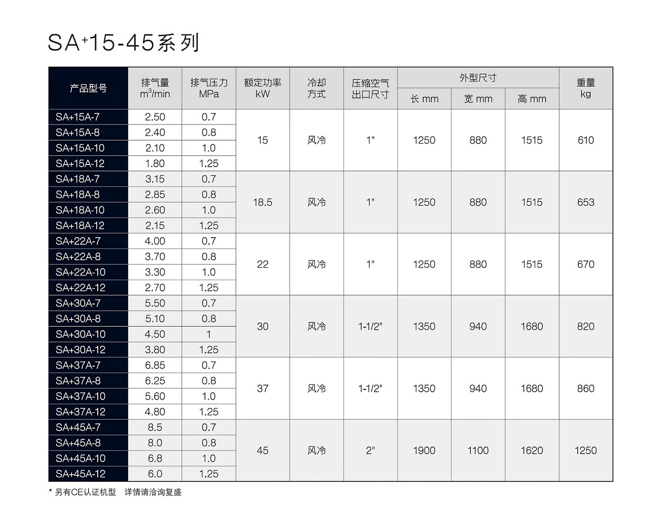 SA+15-45系列螺杆空压机原型号资料图表 5