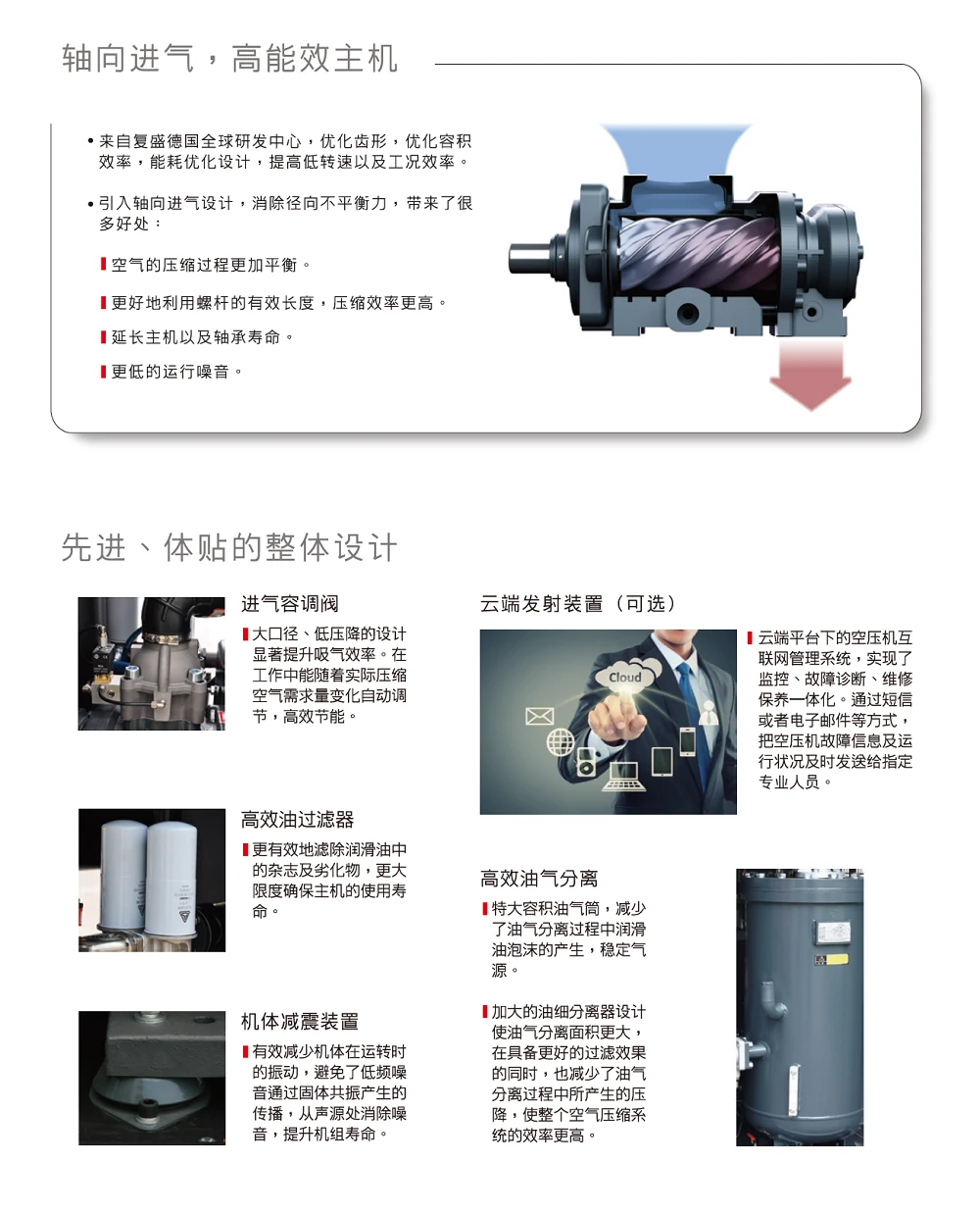 SA15-37经典系列螺杆空压机原型号资料图表 2