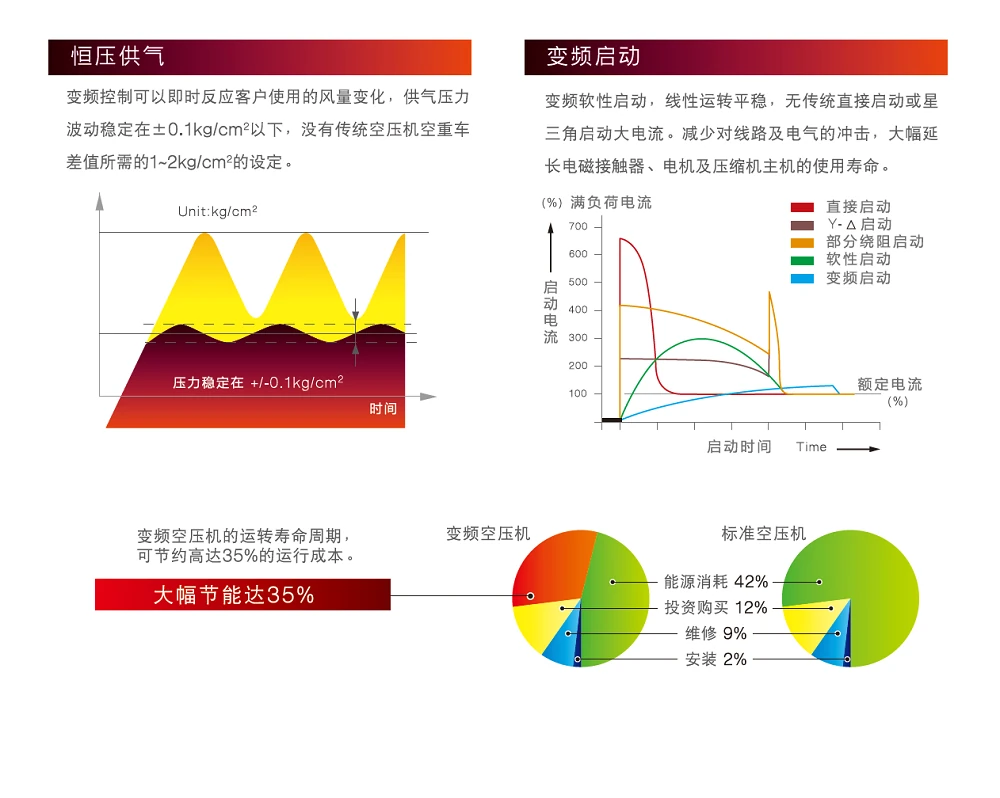 SA15-37经典系列螺杆空压机原型号资料图表 4