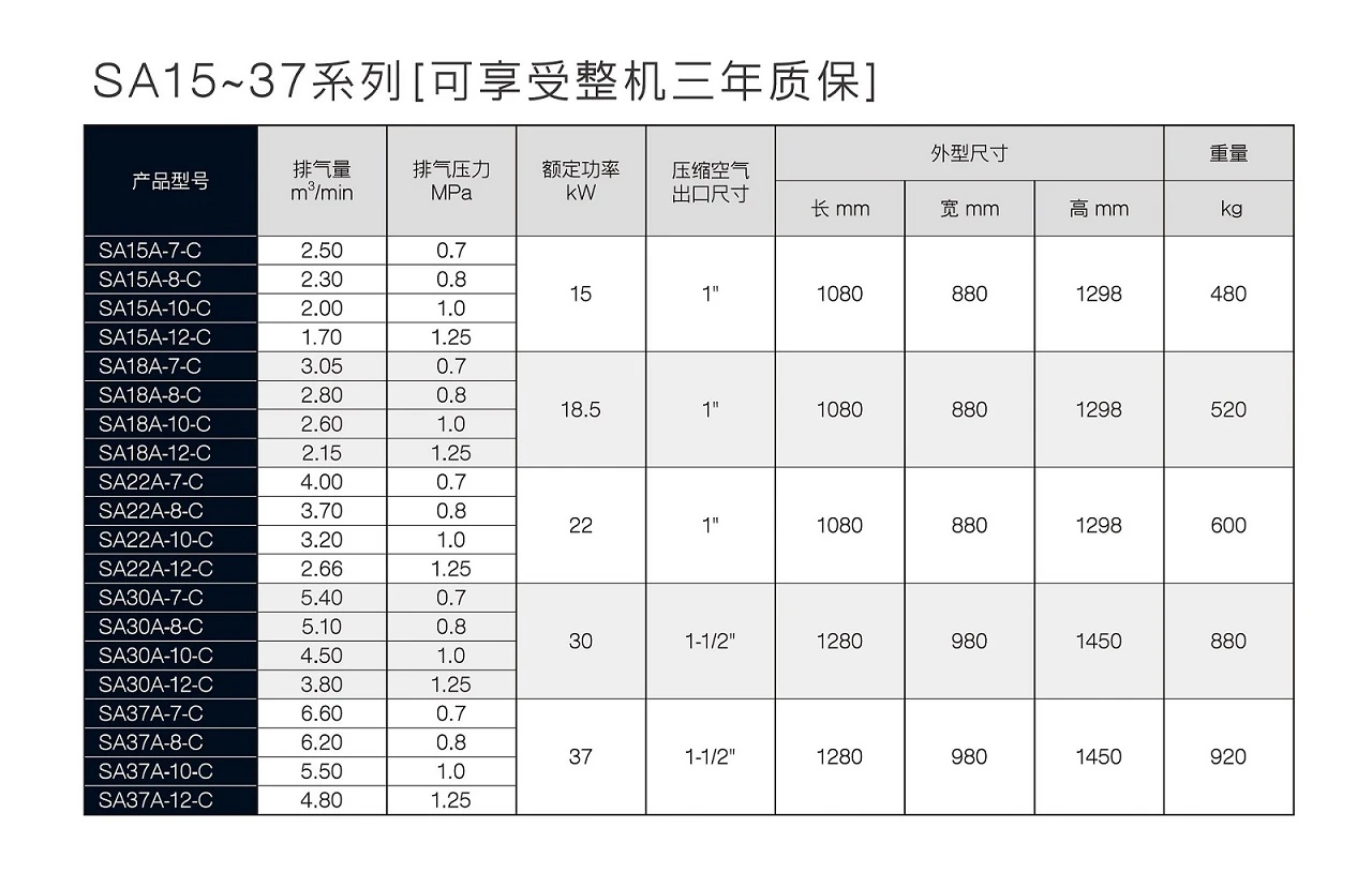 SA15-37经典系列螺杆空压机原型号资料图表 5