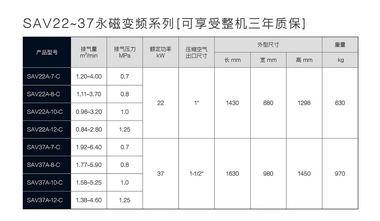 SA15-37经典系列螺杆空压机原型号资料图表 6