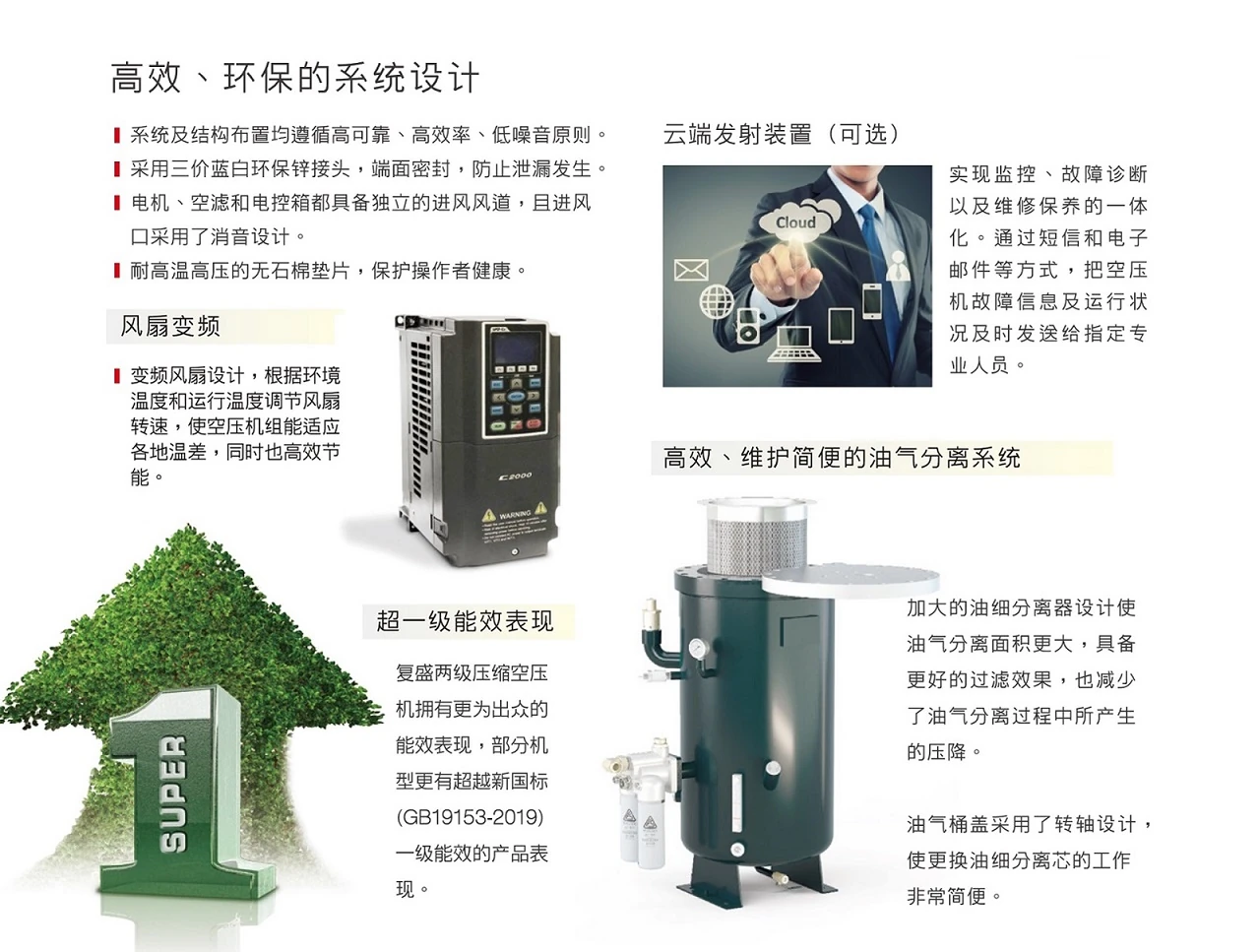 SA(V)+55-400T两级压缩螺杆空压机原型号资料图表 4