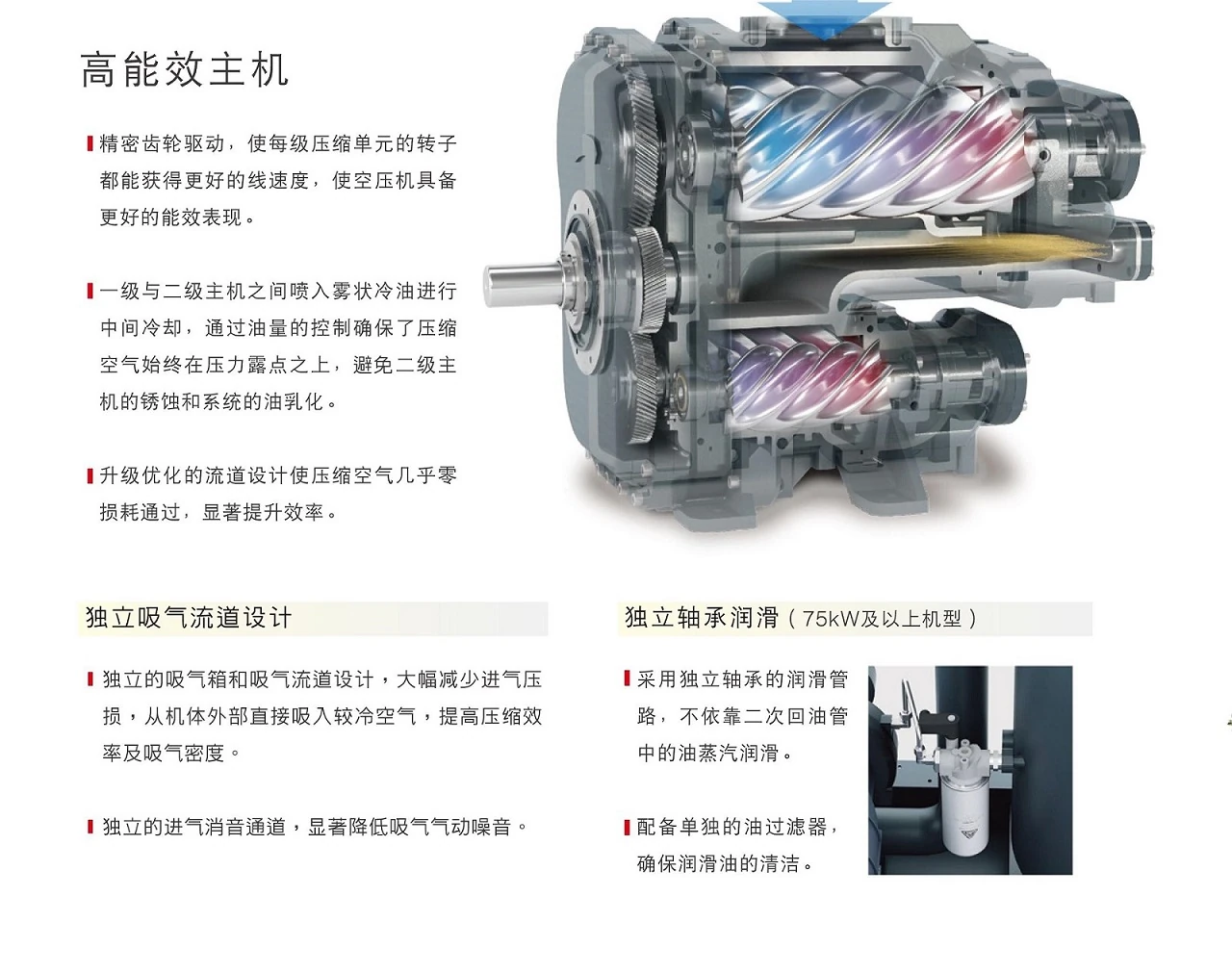 SA(V)+55-400T两级压缩螺杆空压机原型号资料图表 5