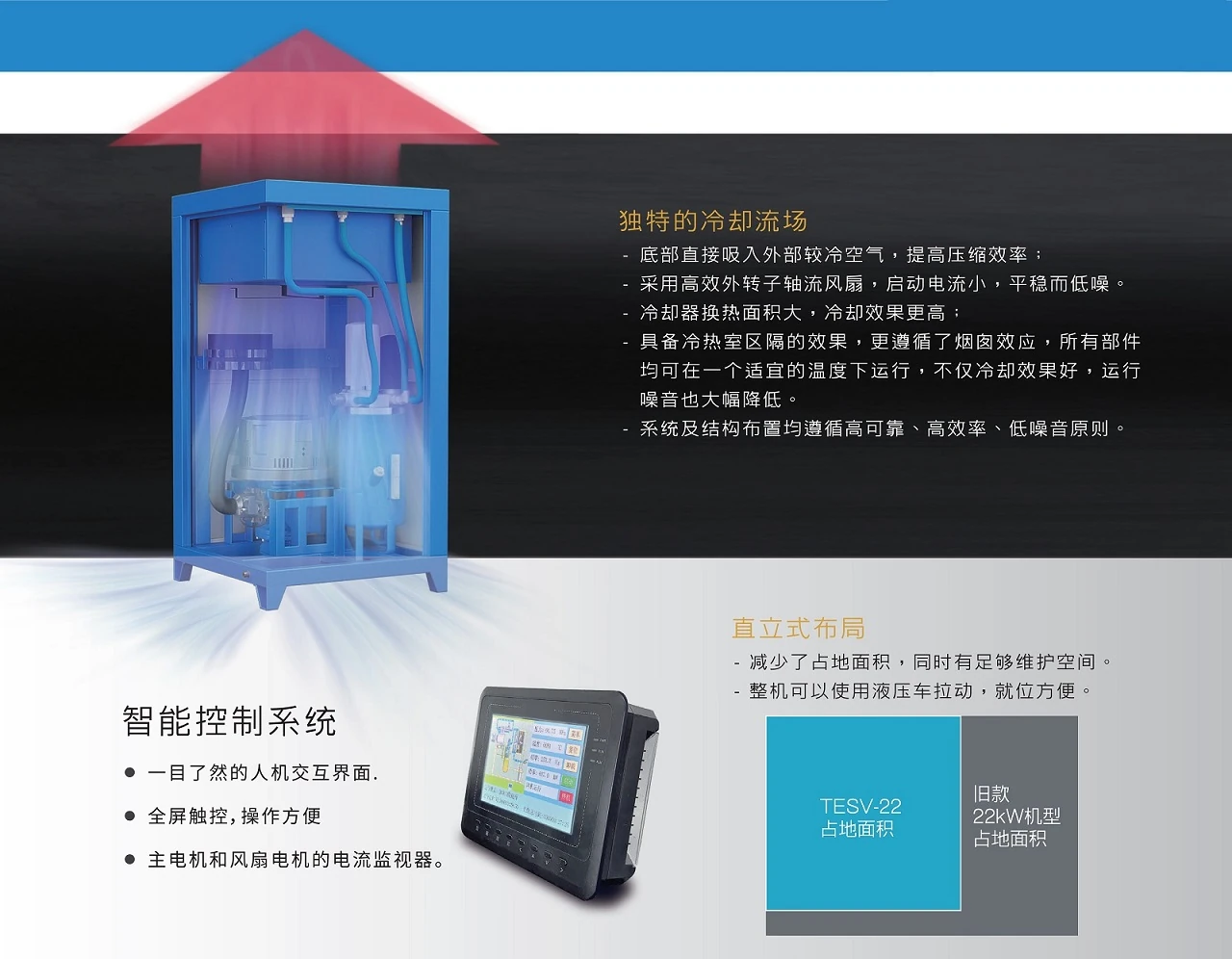TESV直立永磁变频螺杆空压机原型号资料图表 1