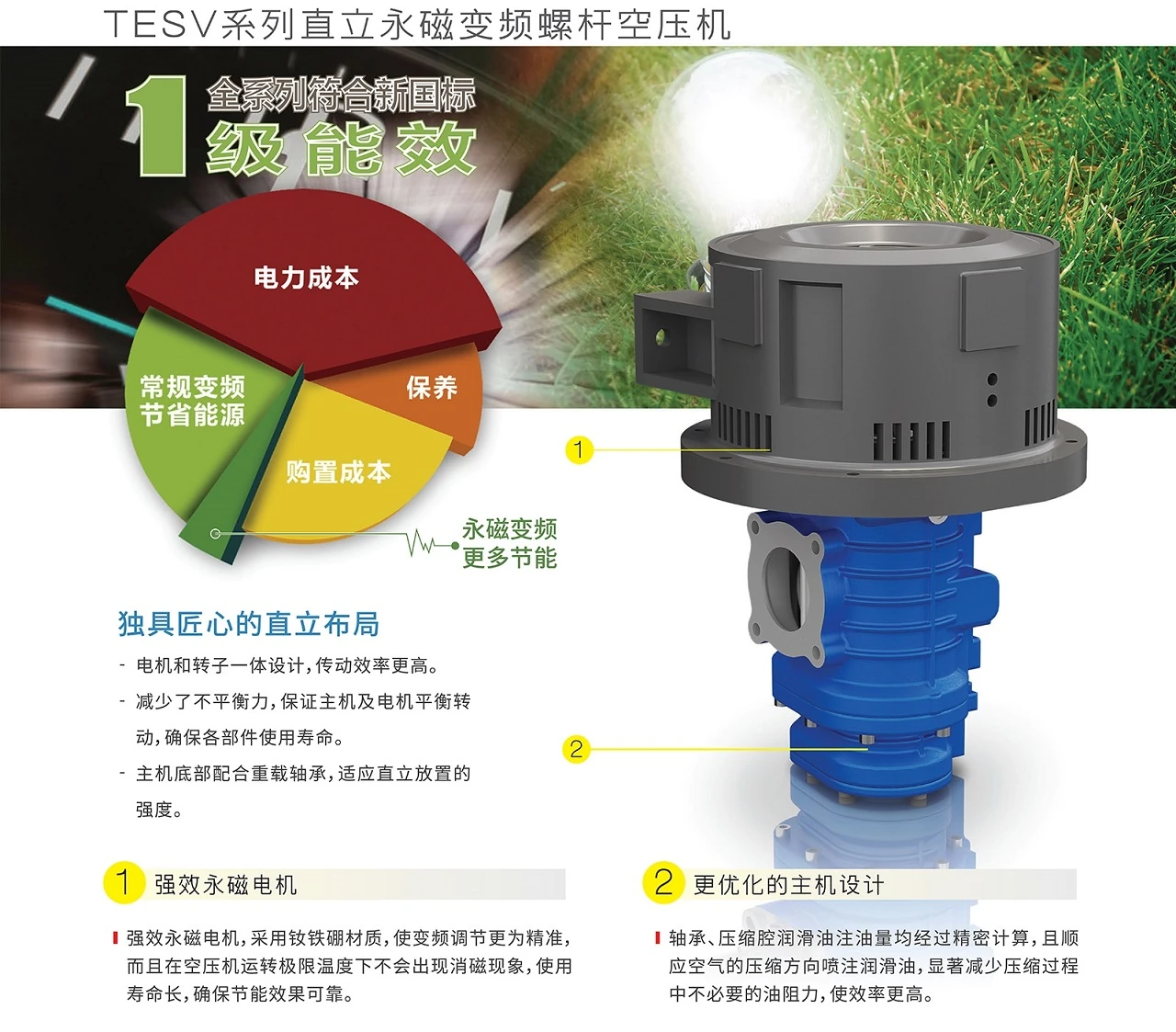 TESV直立永磁变频螺杆空压机原型号资料图表 2