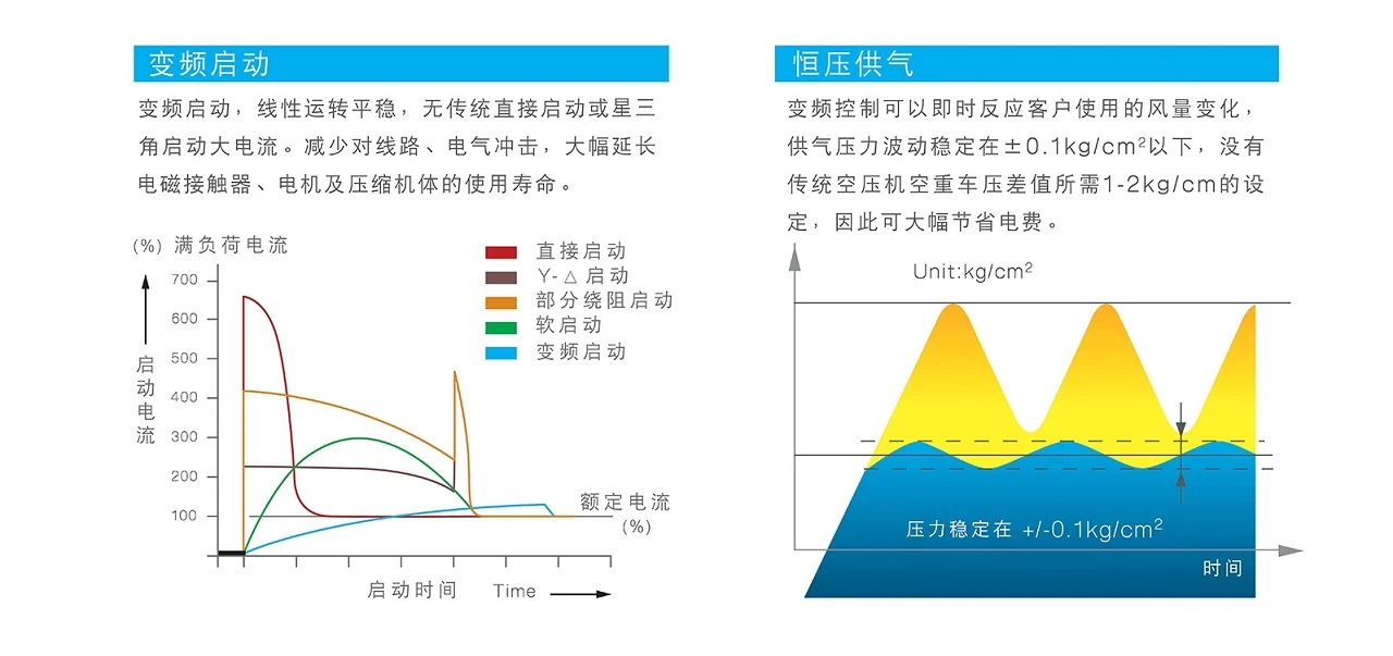 TESV直立永磁变频螺杆空压机原型号资料图表 3
