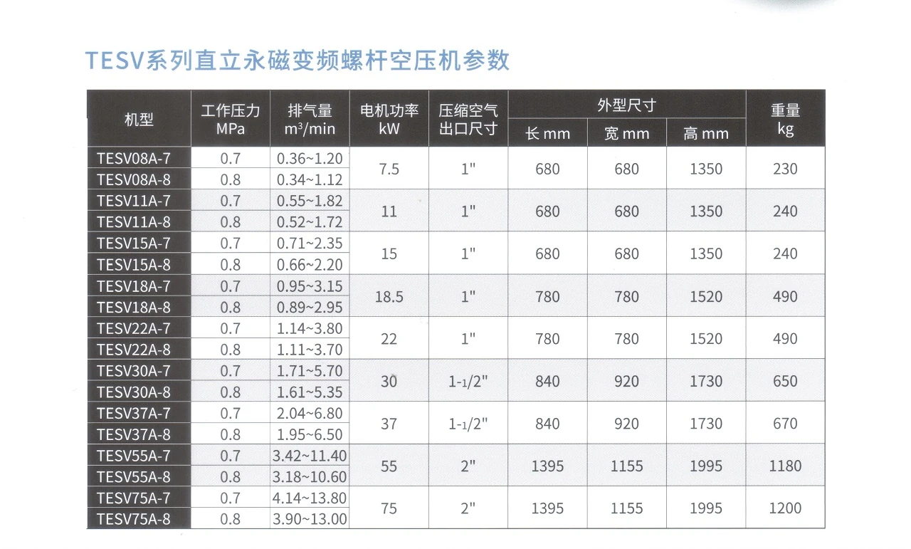 TESV直立永磁变频螺杆空压机原型号资料图表 4