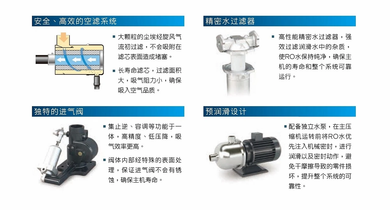 SW(V)水润滑无油螺杆空压机原型号资料图表 7