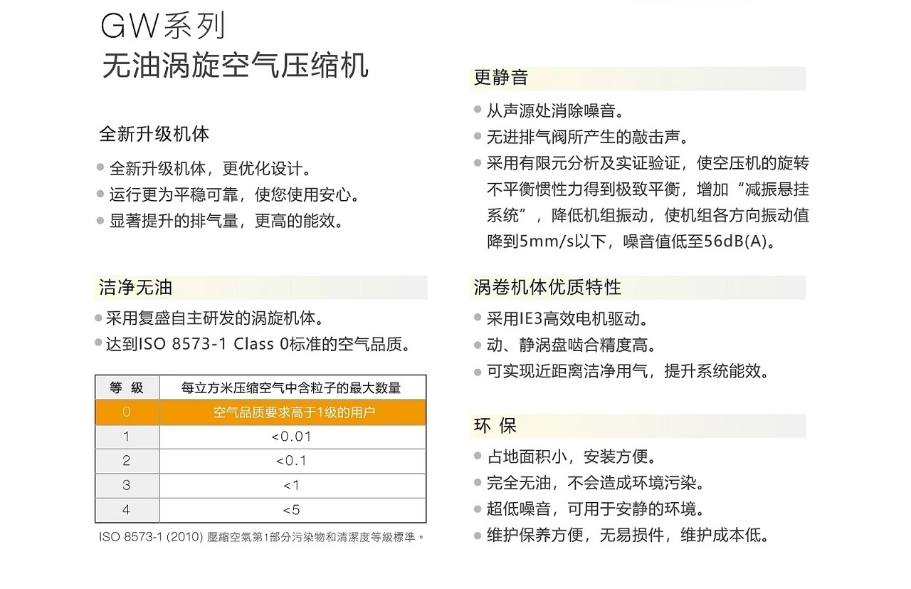 GW系列无油涡旋式空压机原型号资料图表 4