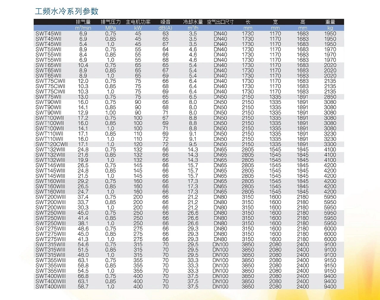 SWT系列干式无油螺杆空压机原型号资料图表 12