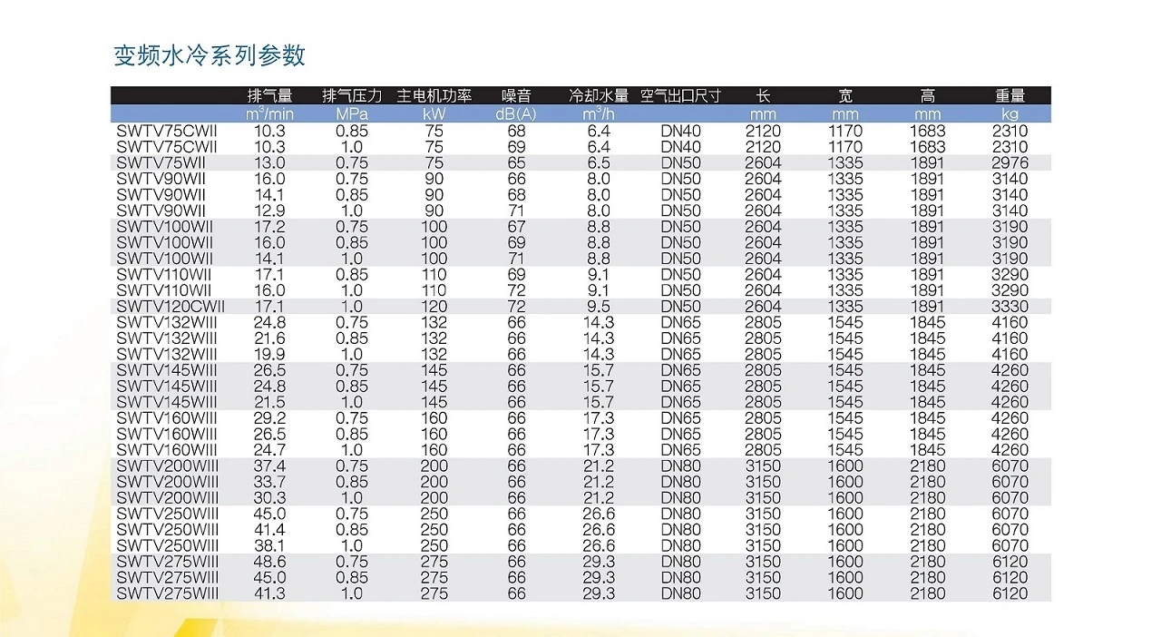 SWT系列干式无油螺杆空压机原型号资料图表 4