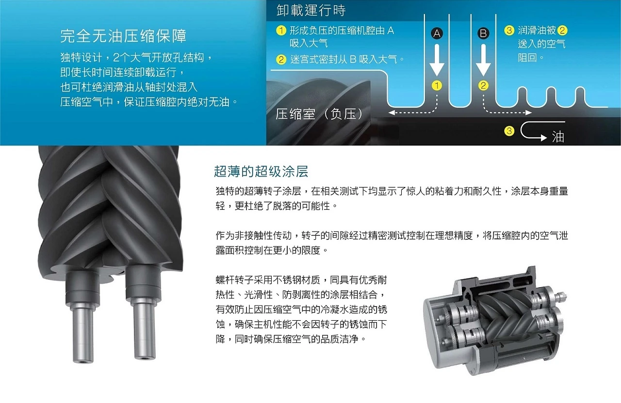 SWT系列干式无油螺杆空压机原型号资料图表 5