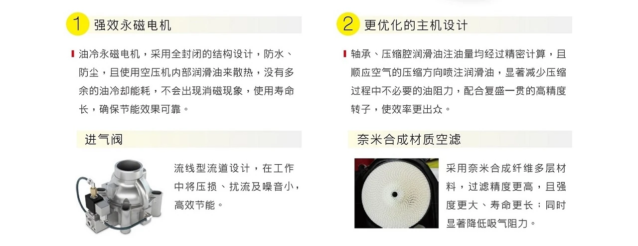 SAV+06-75A-M永磁变频空压机原型号资料图表 4
