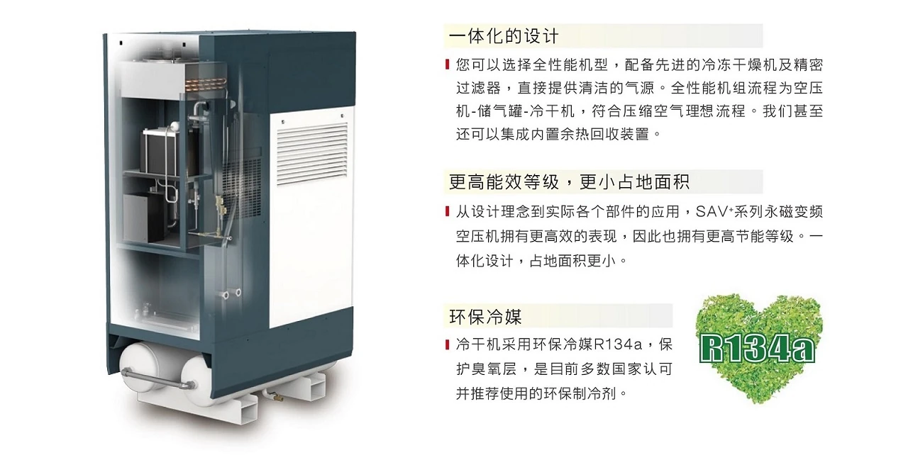 SAV+06-75A-M永磁变频空压机原型号资料图表 6