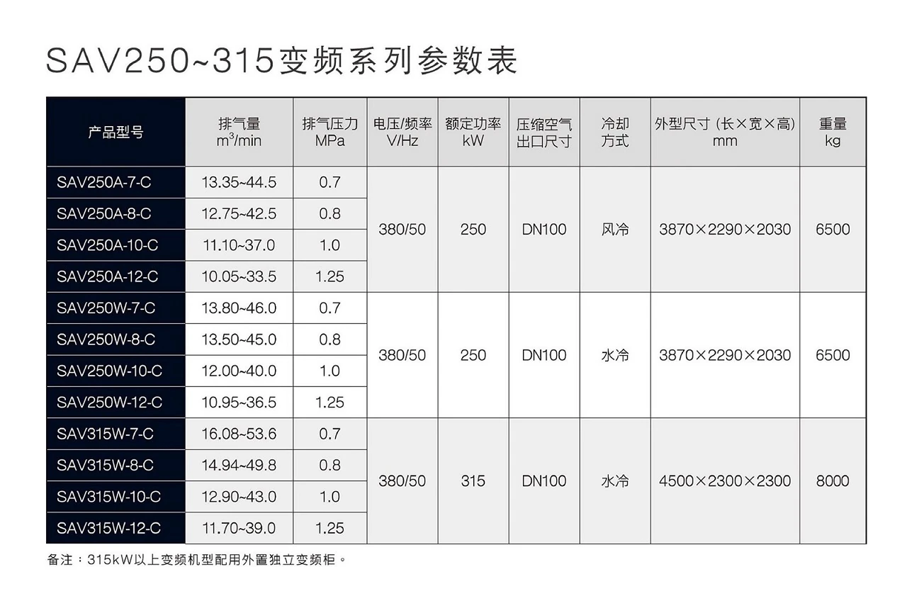 SA(V)250-400经典系列螺杆空压机原型号资料图表 10