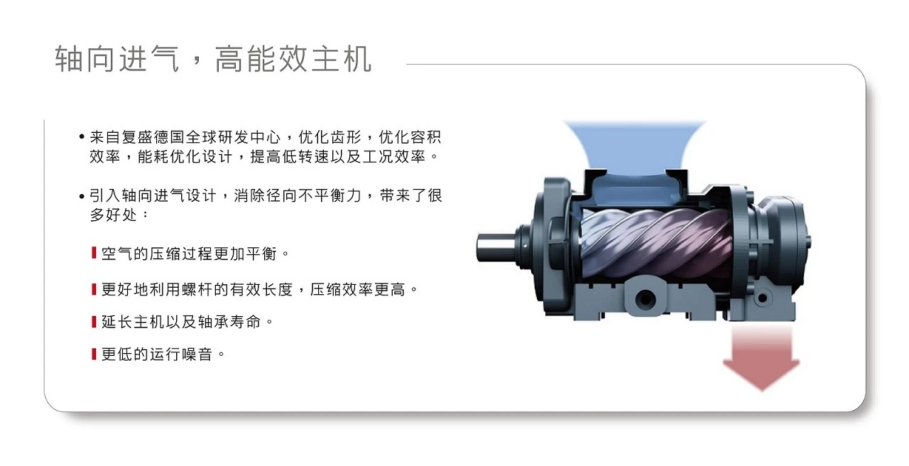 SA(V)250-400经典系列螺杆空压机原型号资料图表 4