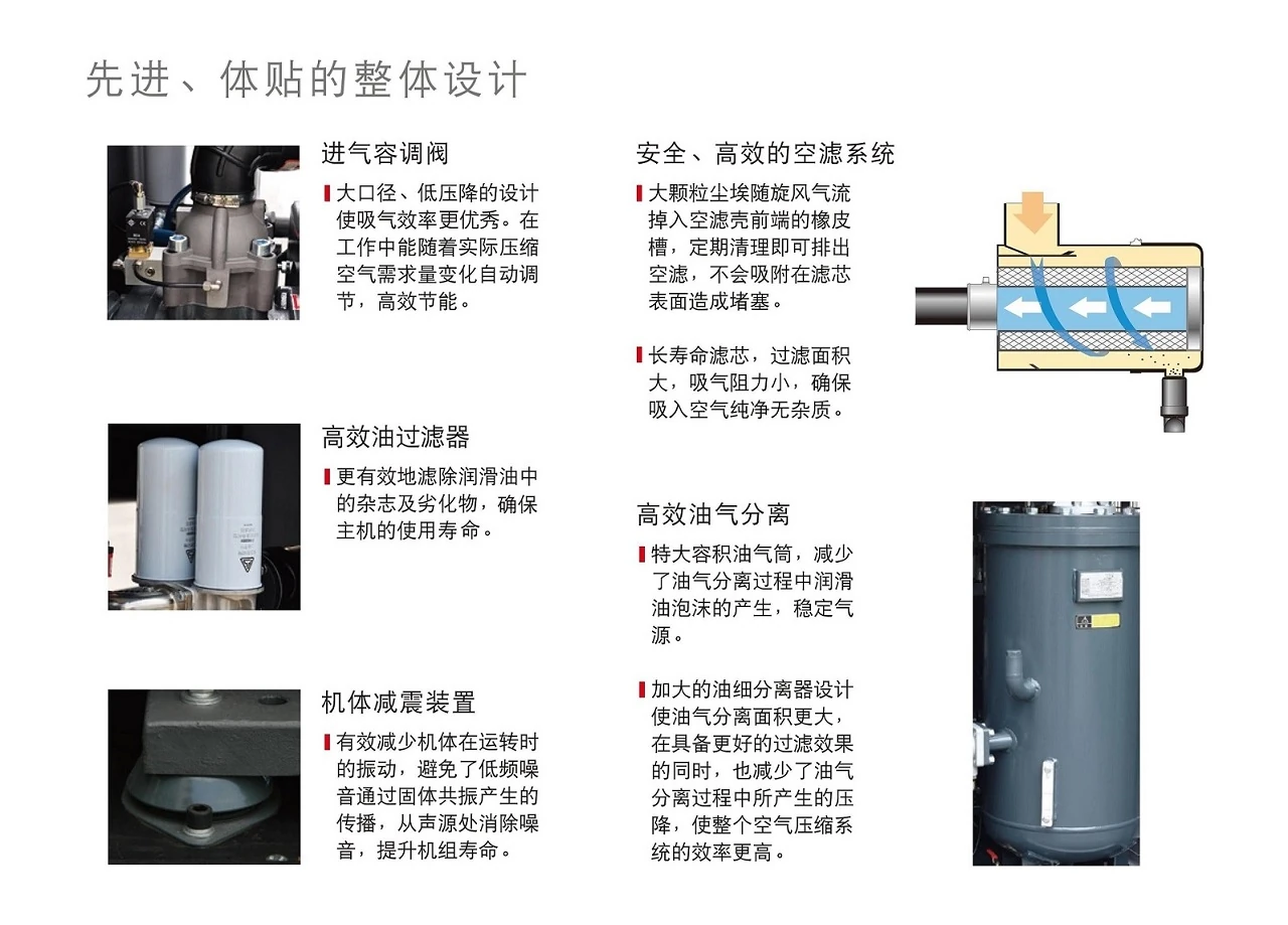 SA(V)250-400经典系列螺杆空压机原型号资料图表 5
