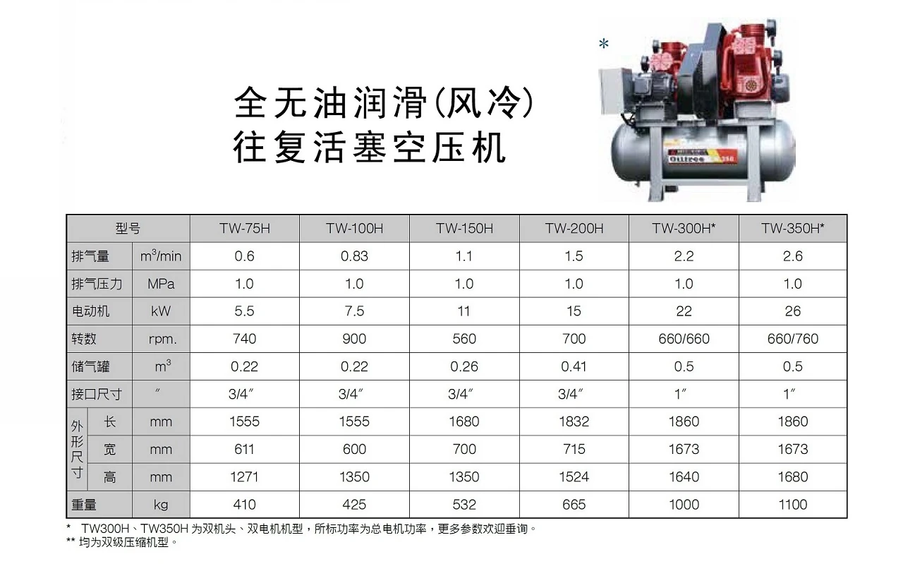 W系列无油活塞式空压机原型号资料图表 3