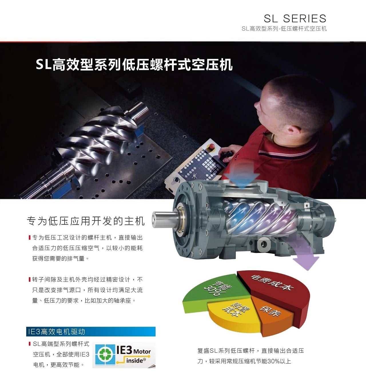 SL系列低压螺杆空压机原型号资料图表 1