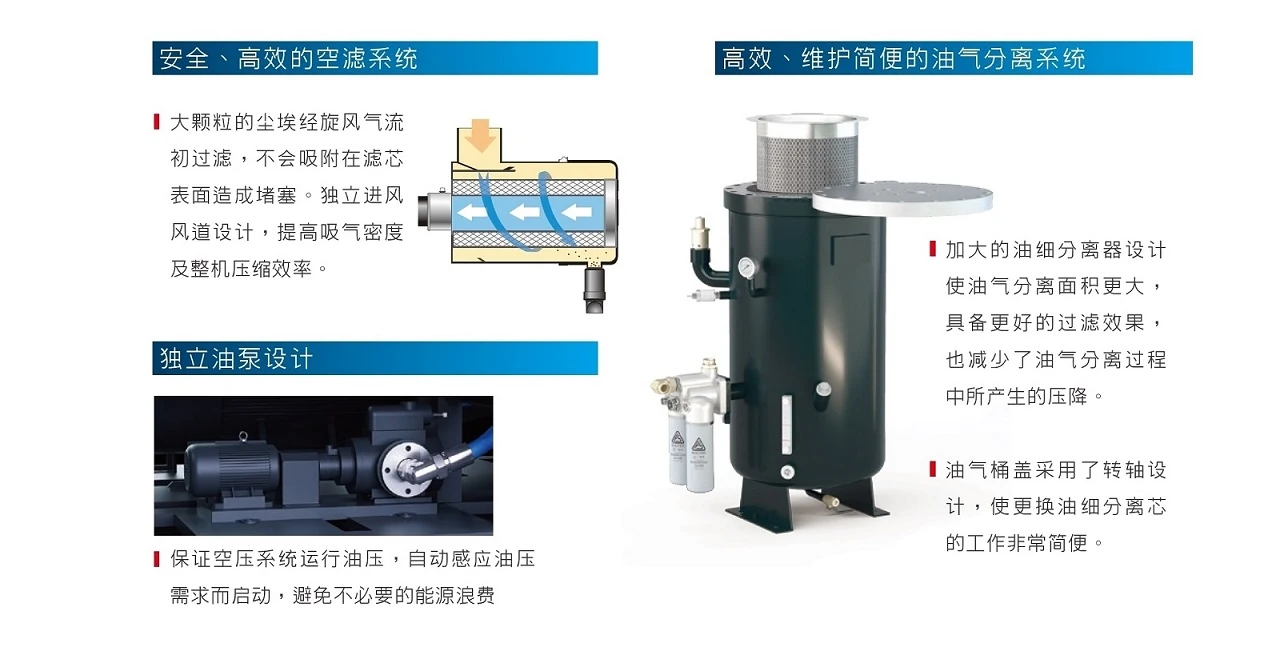 SL系列低压螺杆空压机原型号资料图表 11