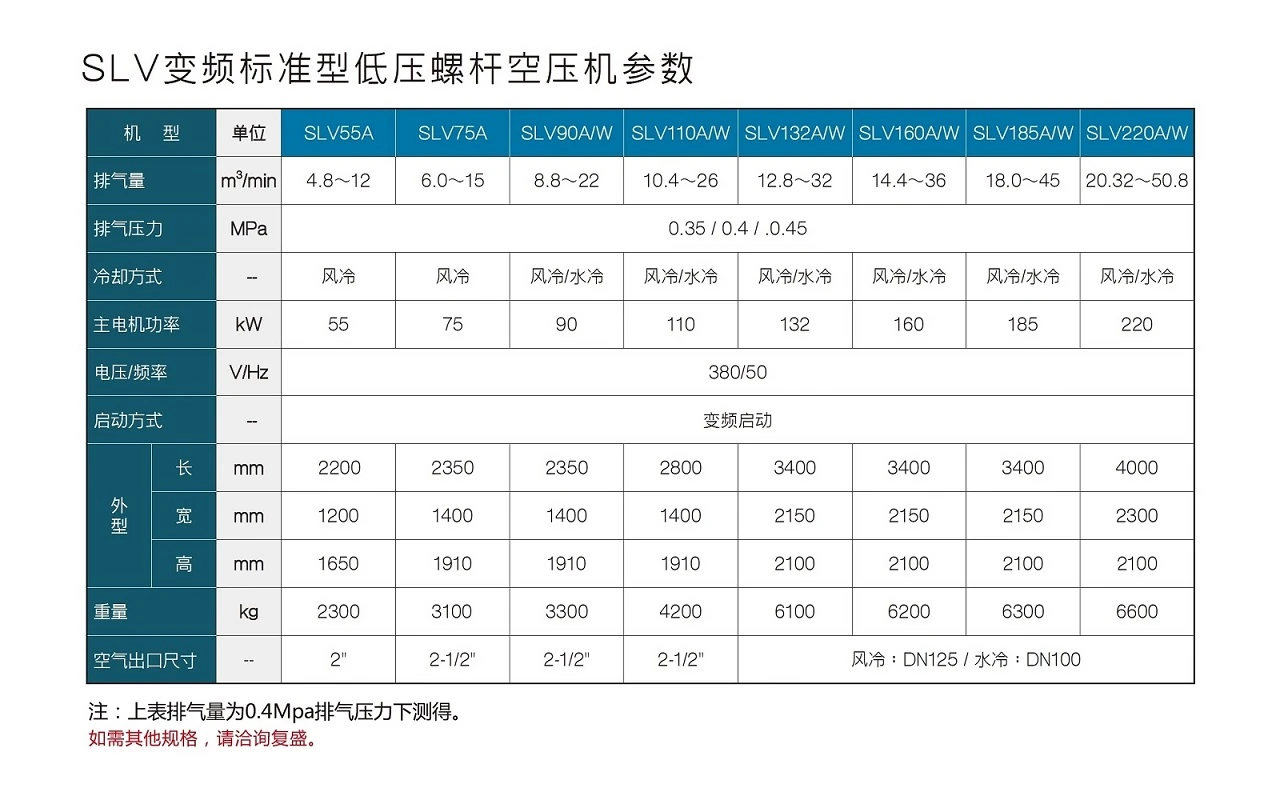 SL系列低压螺杆空压机原型号资料图表 14
