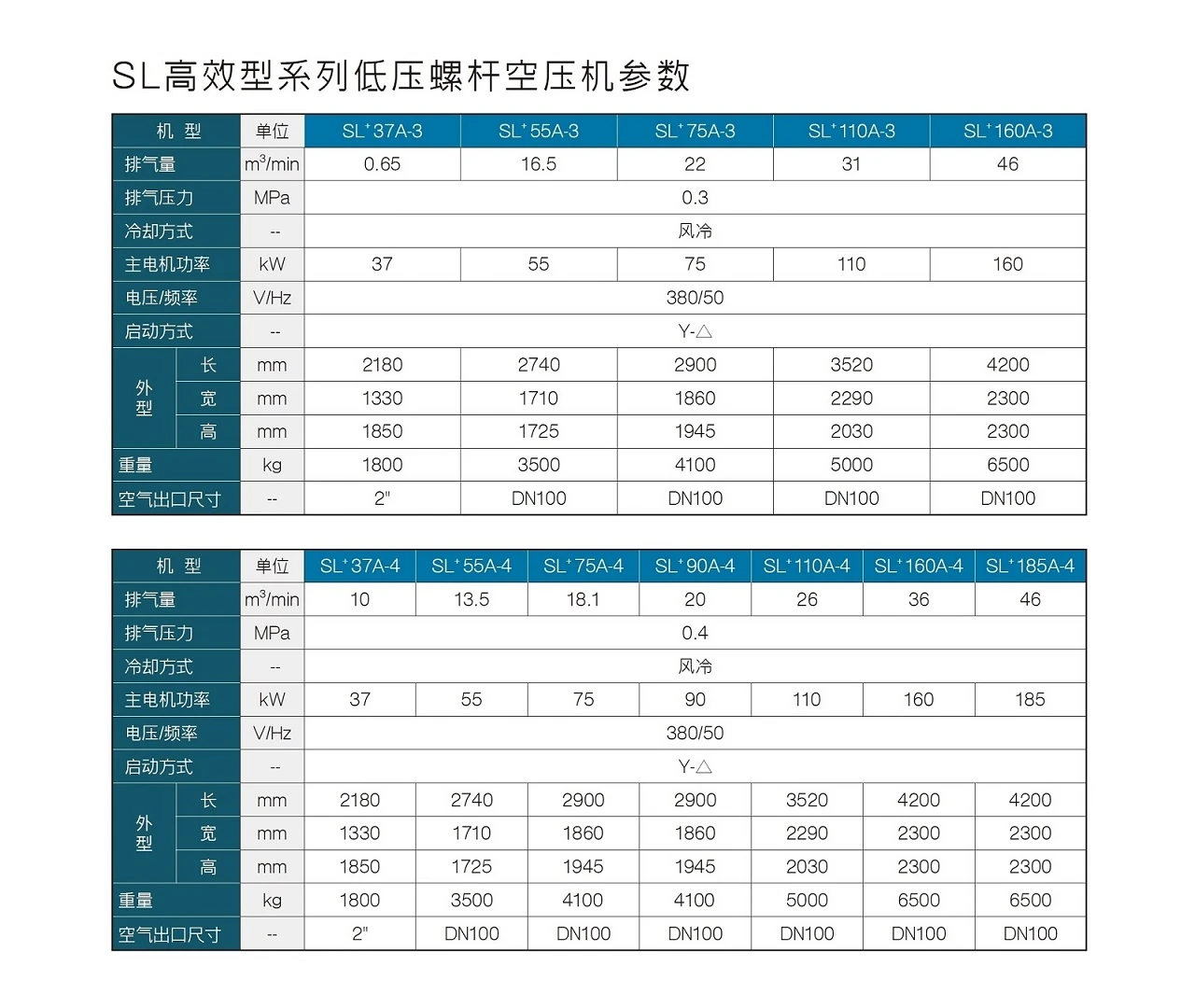 SL系列低压螺杆空压机原型号资料图表 2