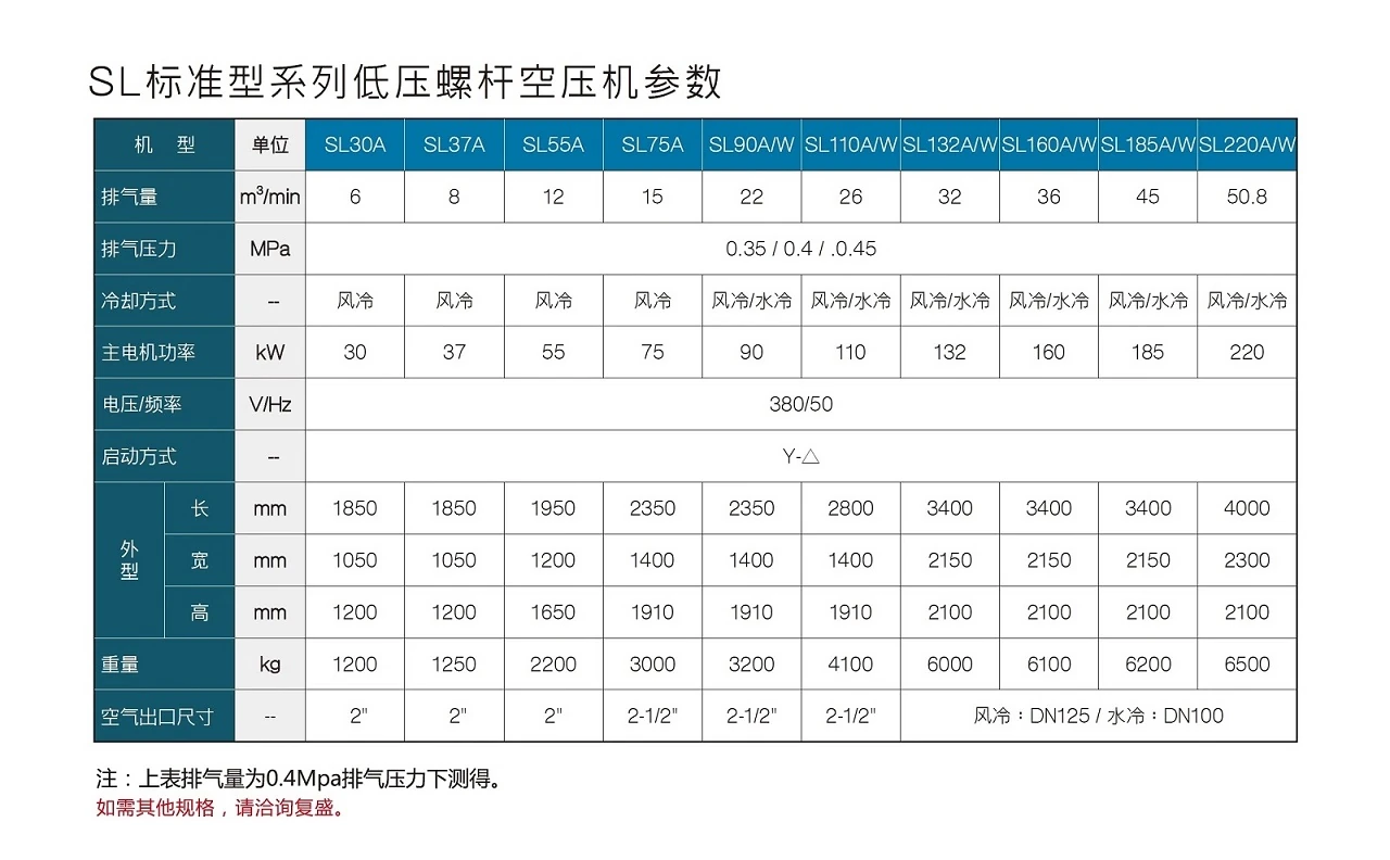 SL系列低压螺杆空压机原型号资料图表 3