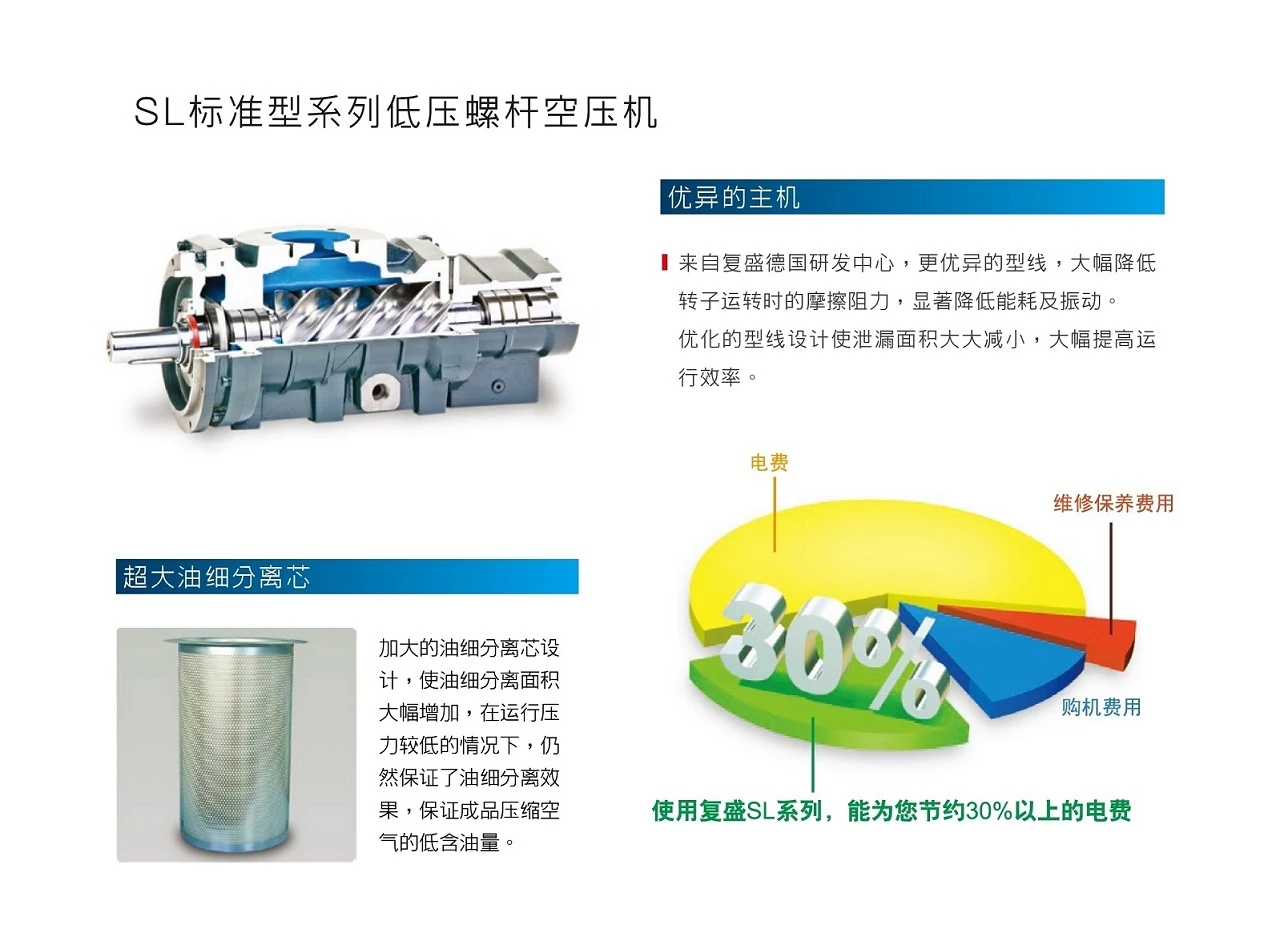 SL系列低压螺杆空压机原型号资料图表 8