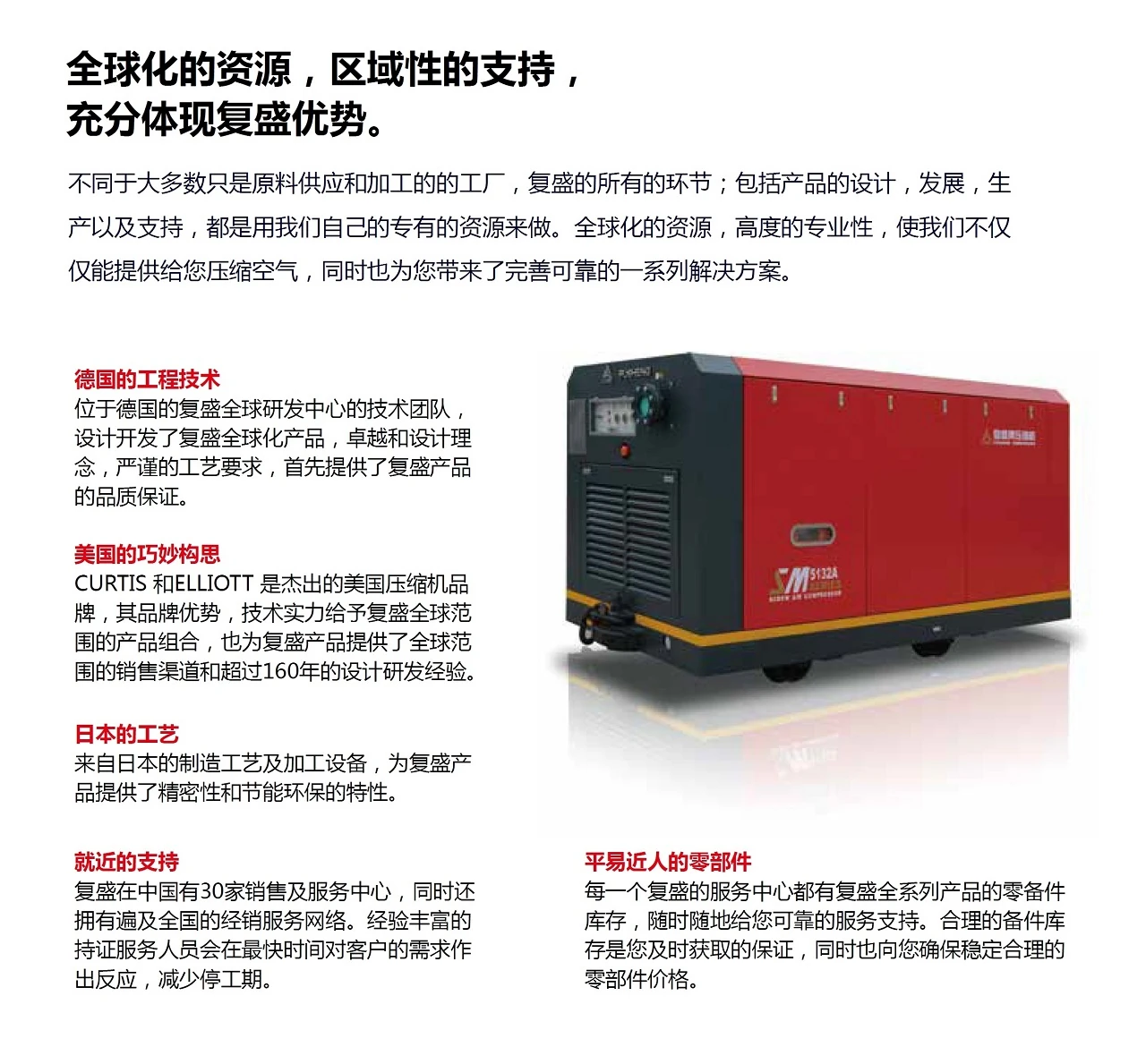 SM系列矿用防爆螺杆空压机原型号资料图表 1