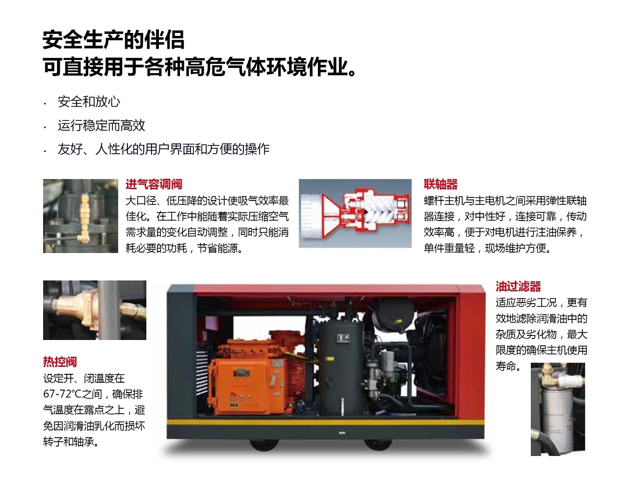 SM系列矿用防爆螺杆空压机原型号资料图表 4