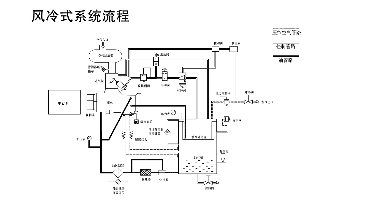 SM系列矿用防爆螺杆空压机原型号资料图表 6