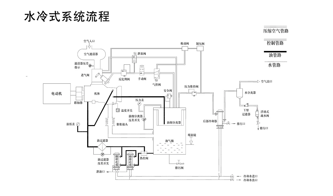 SM系列矿用防爆螺杆空压机原型号资料图表 7