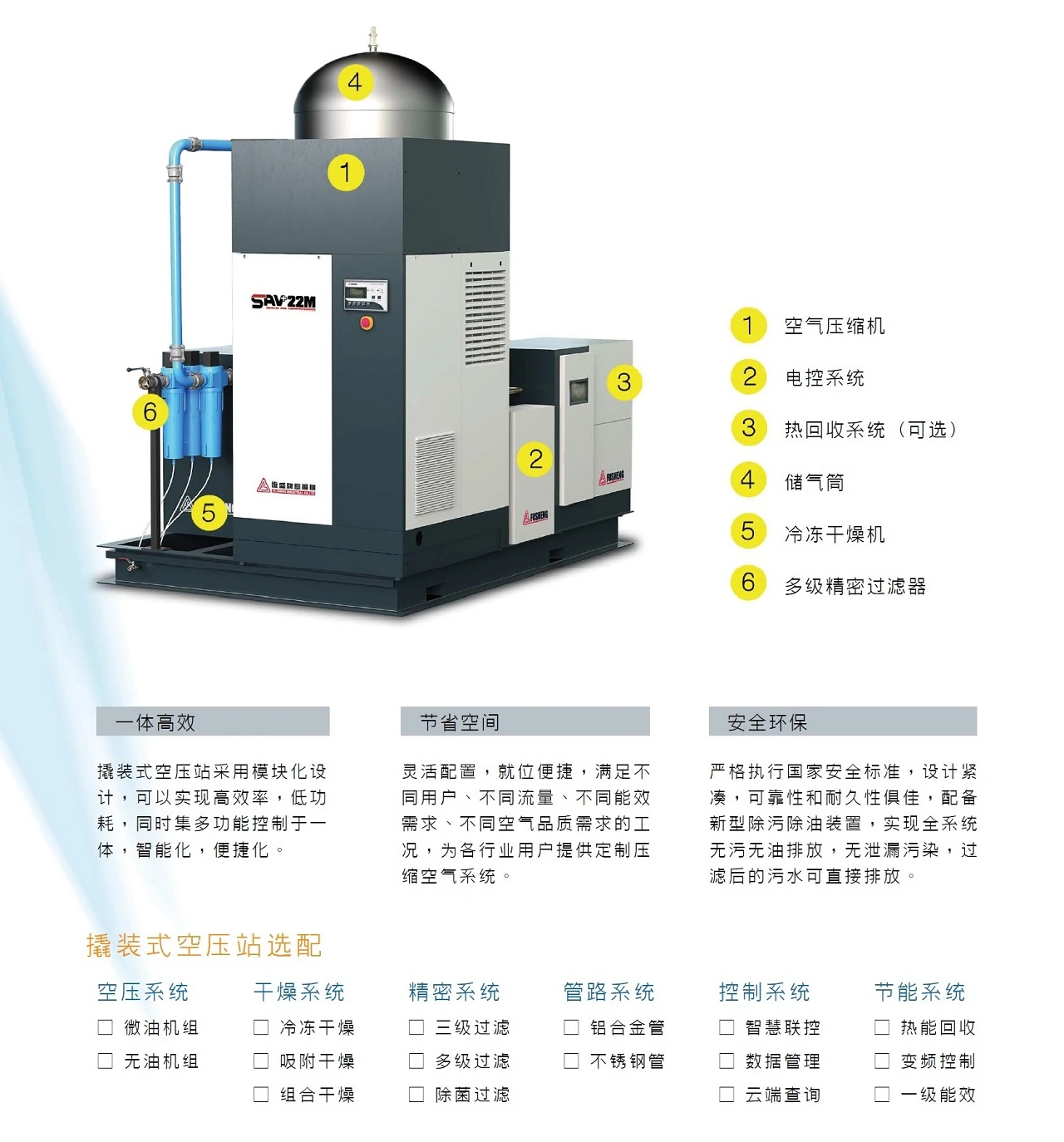 PCS系列撬装式空压站原型号资料图表 2