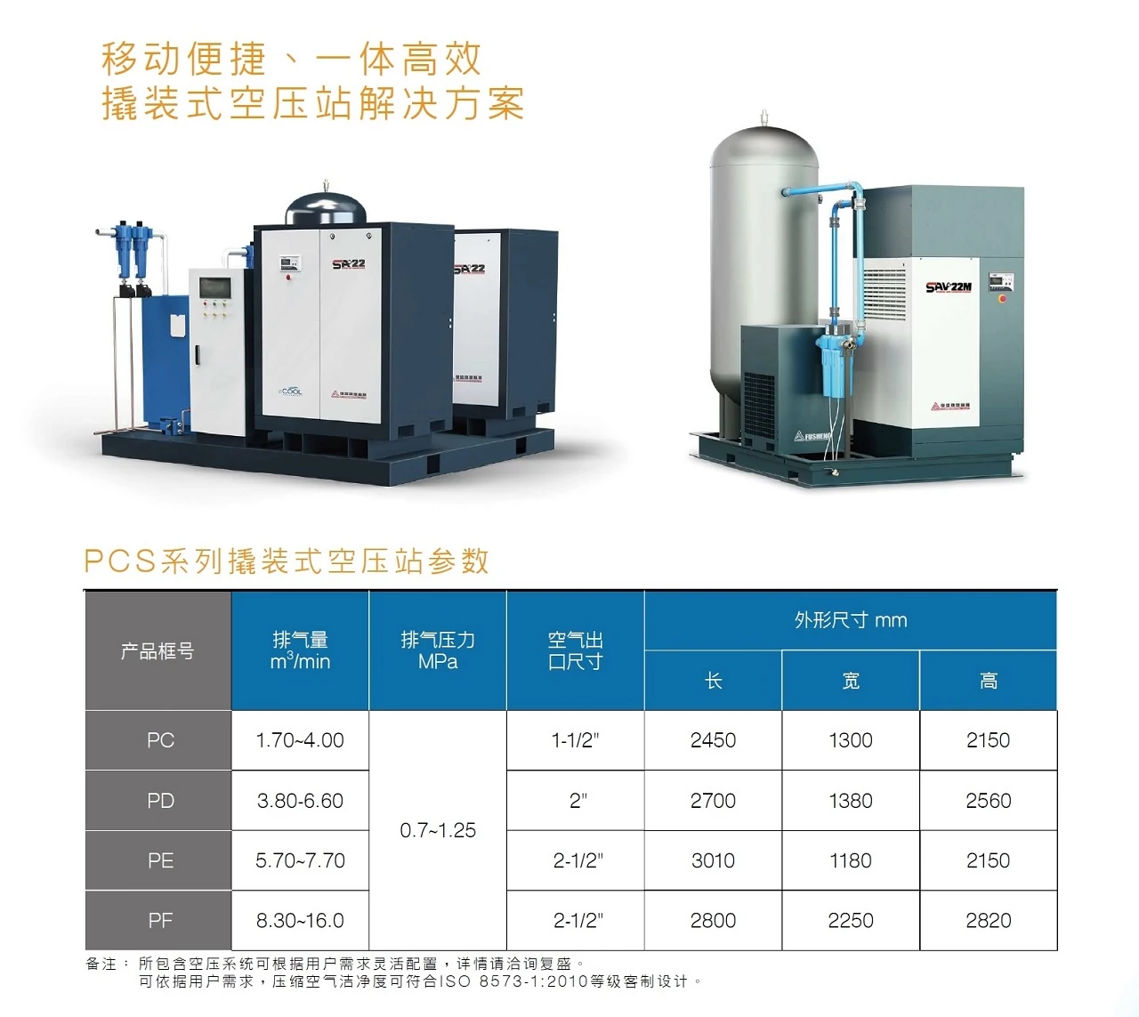 PCS系列撬装式空压站原型号资料图表 3