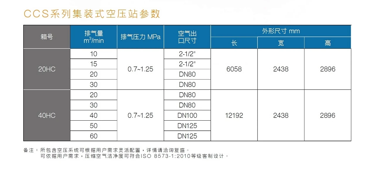 CCS集装箱式空压站原型号资料图表 4