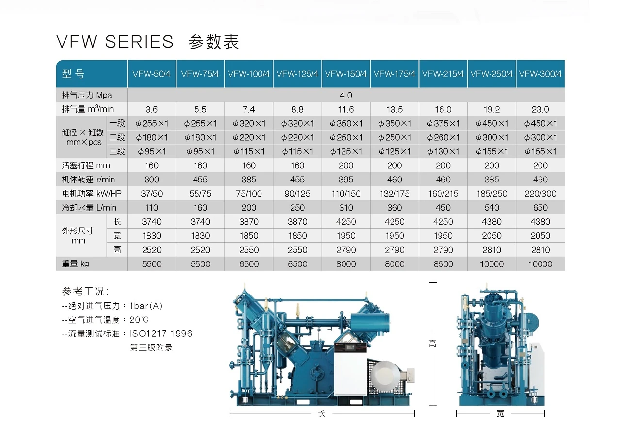 VFW系列中压无油活塞式空压机原型号资料图表 2
