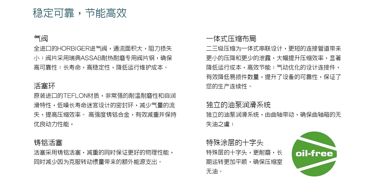 VFW系列中压无油活塞式空压机原型号资料图表 5
