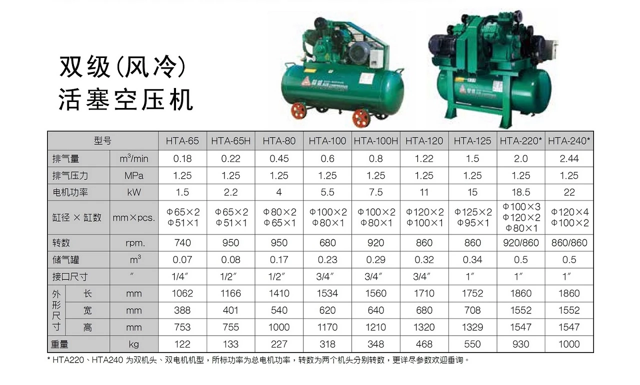 复盛A系列活塞式空压机原型号资料图表 3