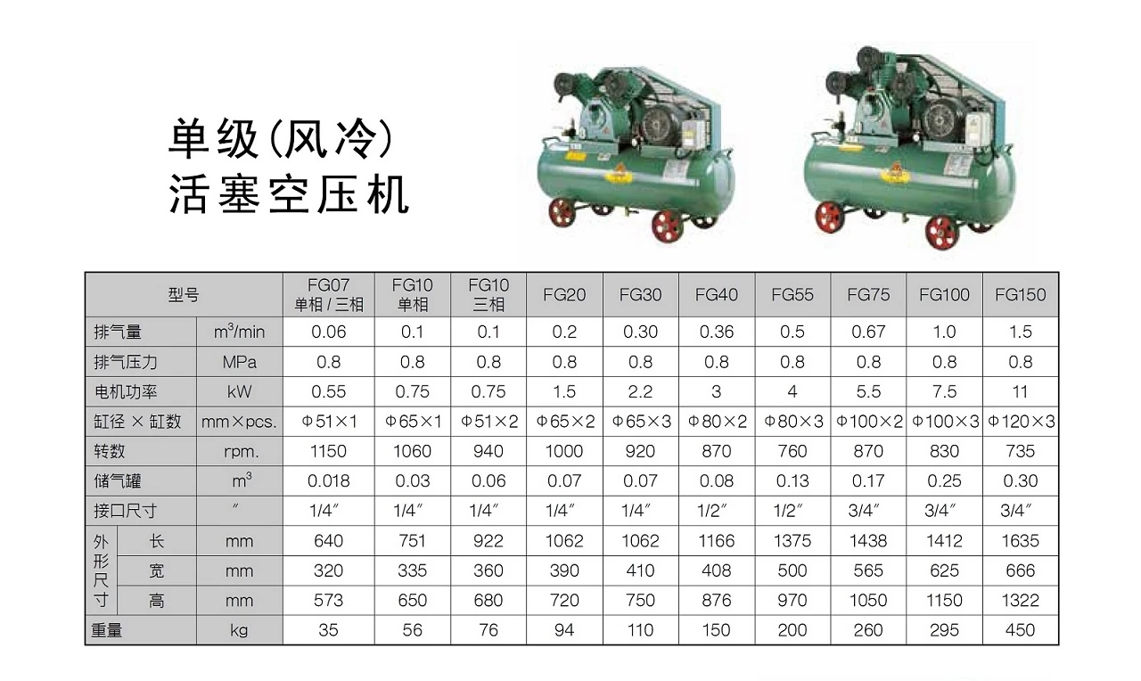 FG系列活塞式空压机原型号资料图表 2