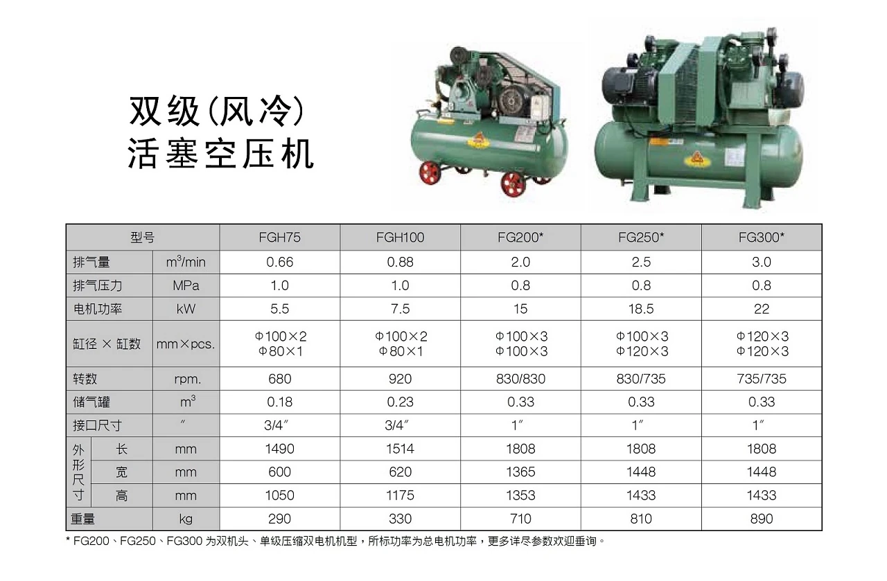FG系列活塞式空压机原型号资料图表 6