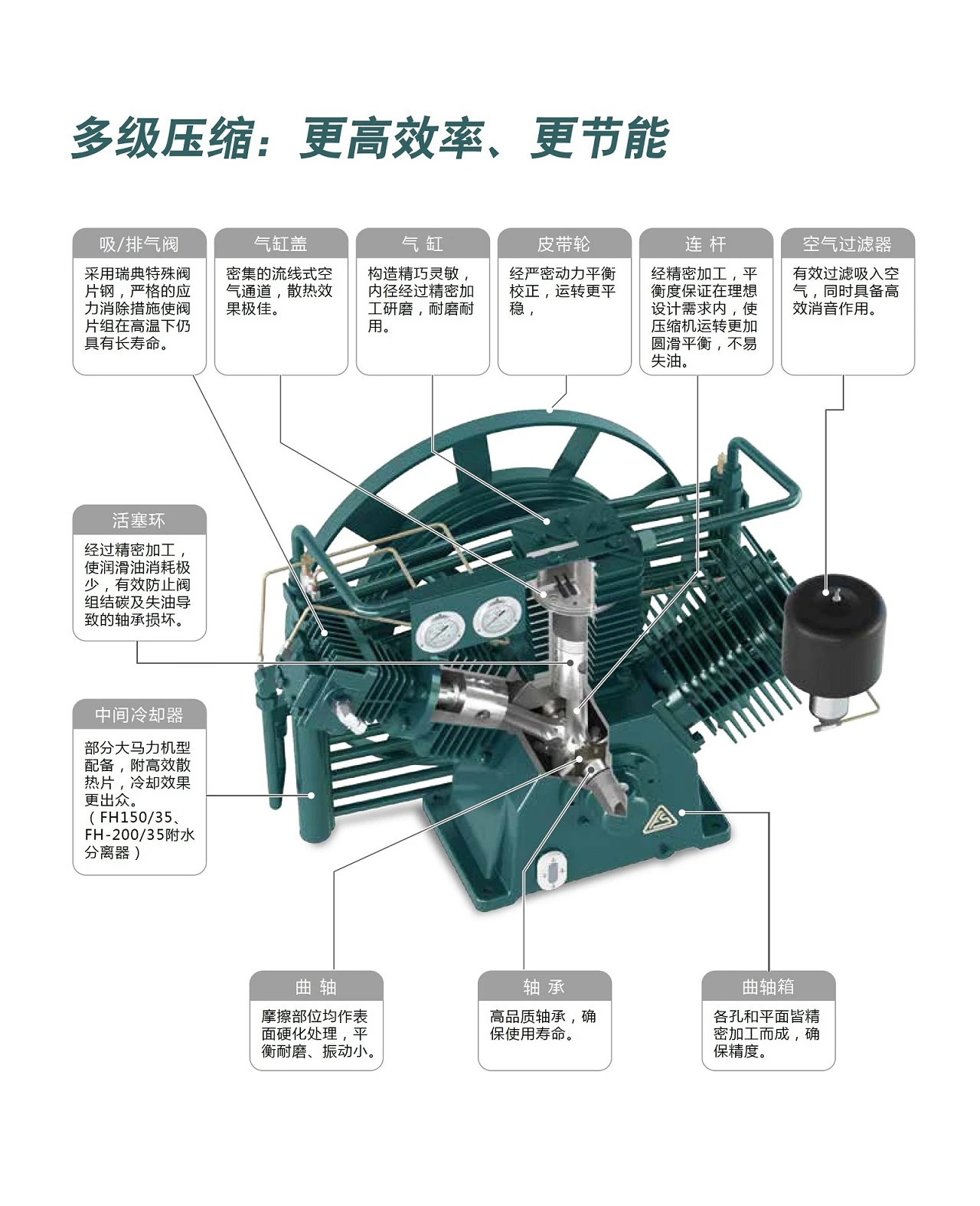 FH系列中压活塞式空压机原型号资料图表 1