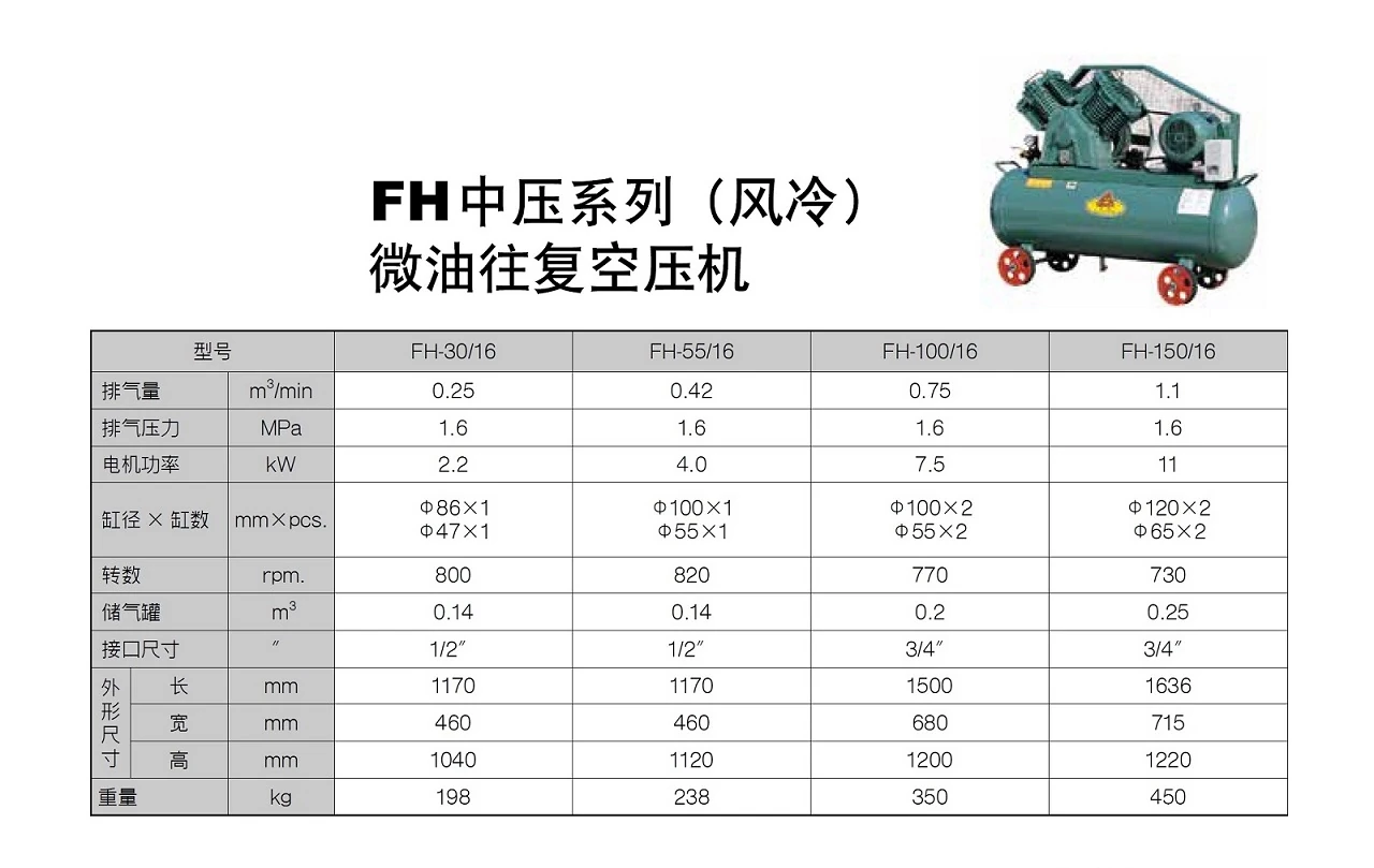FH系列中压活塞式空压机原型号资料图表 2